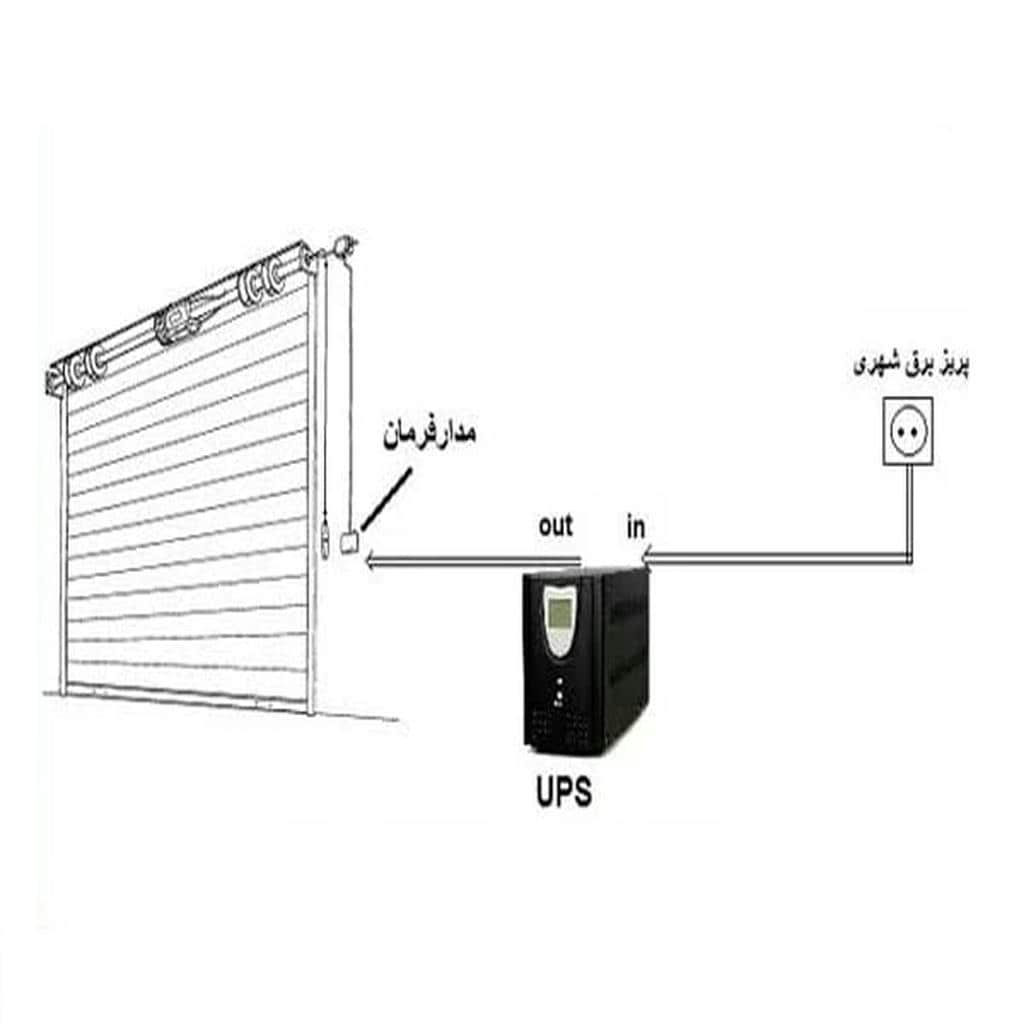 خرید کرکره برقی پنجره امنیتی برای انتخاب مدل مناسب